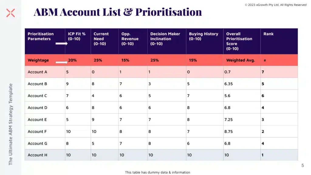 2-ABM-Account-List-and-Prioritisation-xGrowth-1024x576