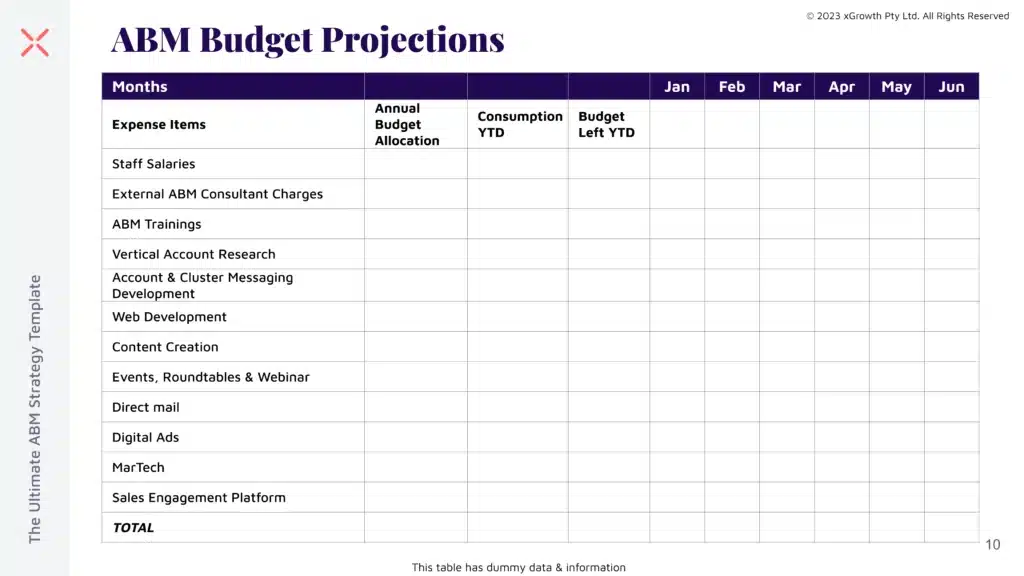 7-ABM-Budget-Projections-xGrowth-1024x576