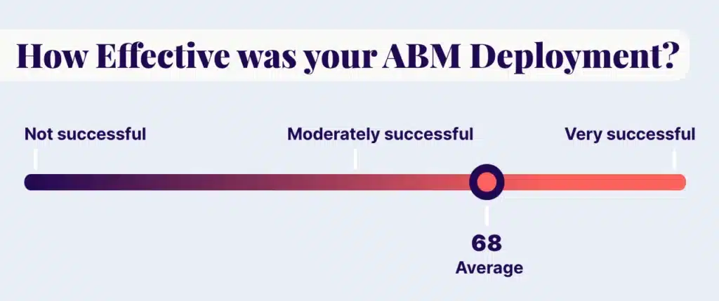 How-Effective-was-ABM-Deployment-1024x429