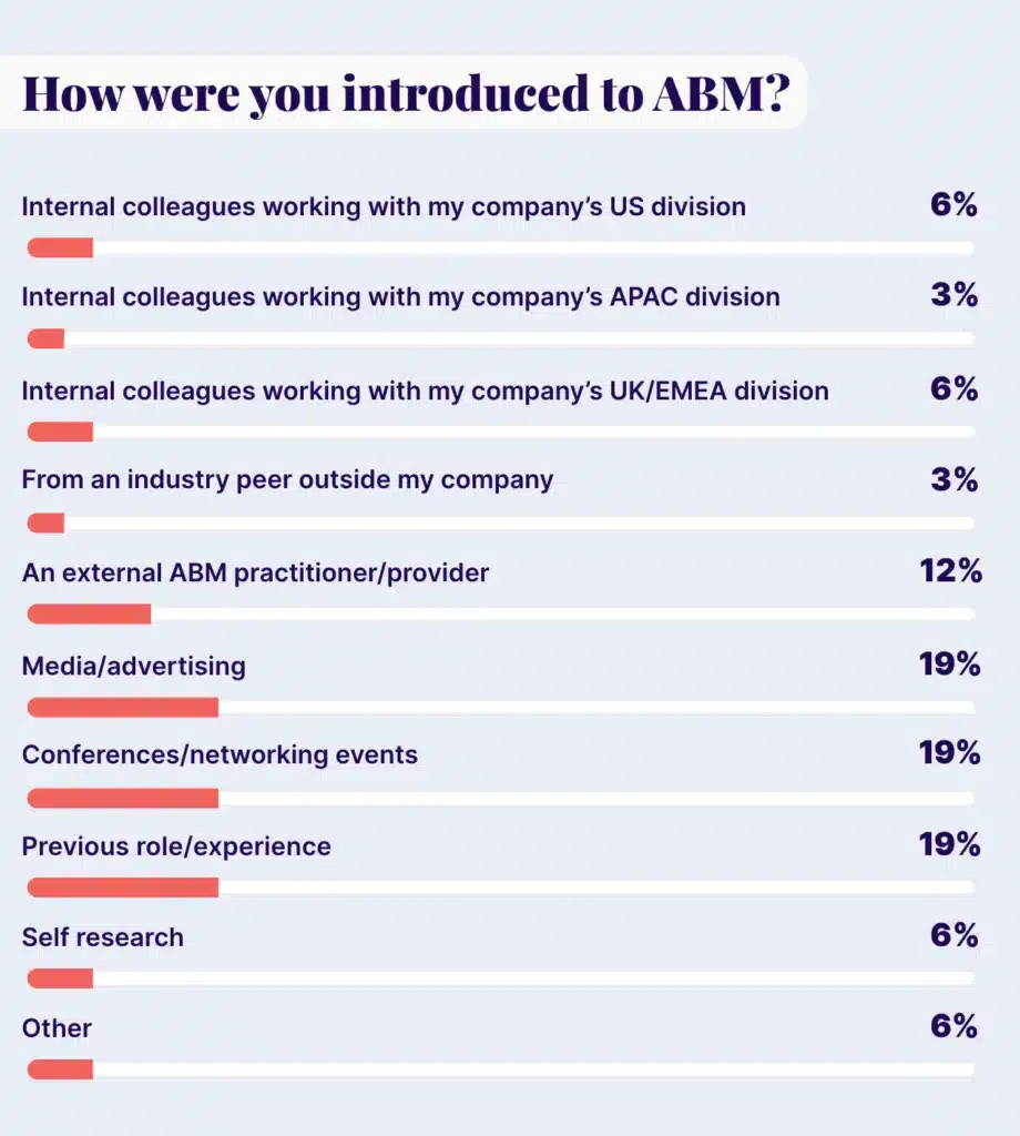 How-were-you-introduced-to-ABM-920x1024