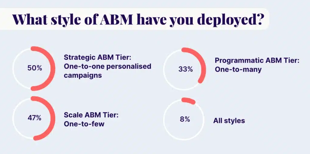What-style-of-ABM-have-you-deployed-1024x509