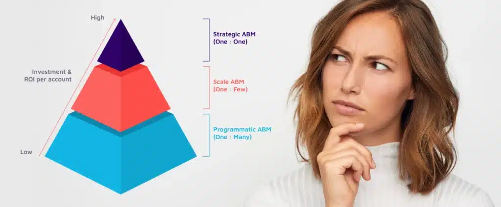 What-style-of-ABM-to-pick-1024x424