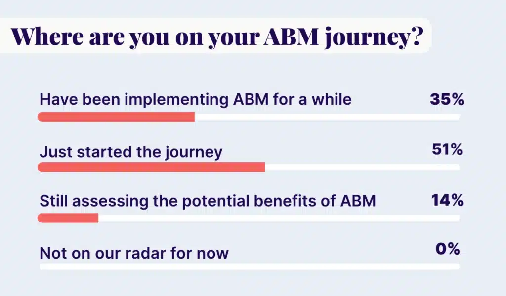 Where-are-you-on-your-ABM-journey-1024x600