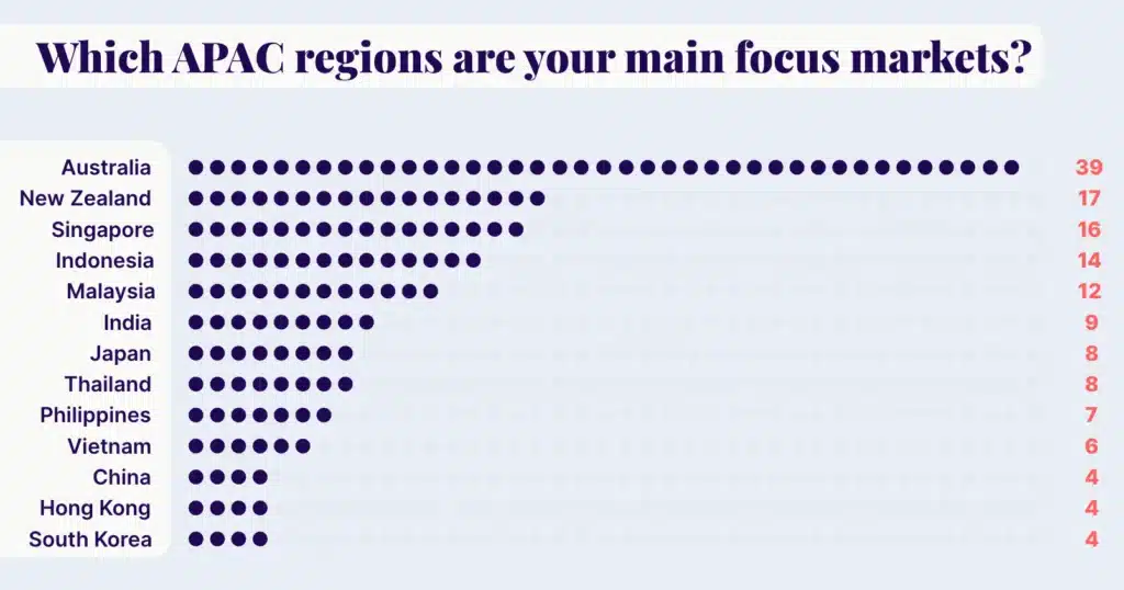 Which-APAC-regions-are-your-main-focus-markets-1024x538