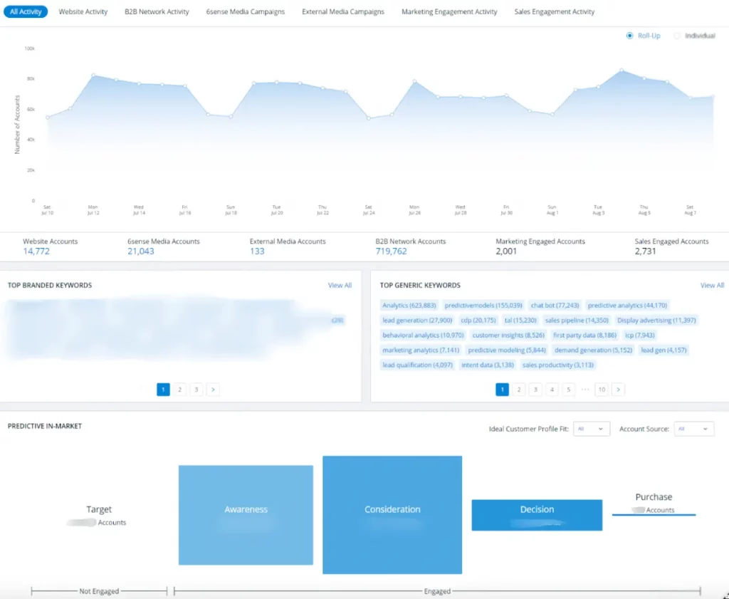 What is ABM Reporting?