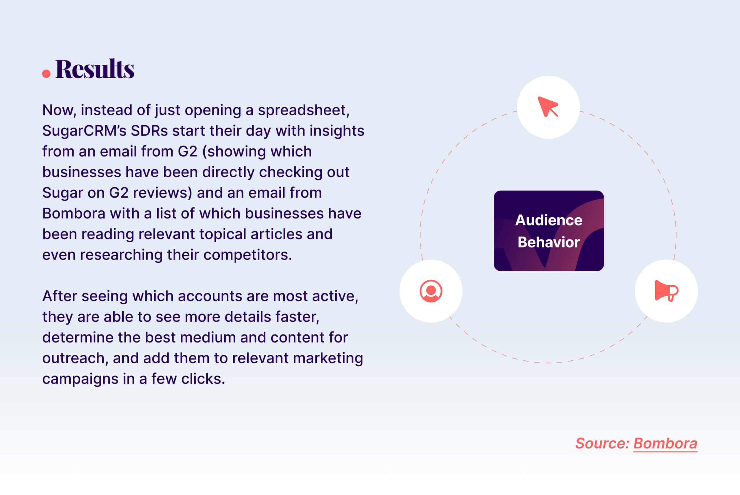 Intent Data: Refine Your Content Strategy