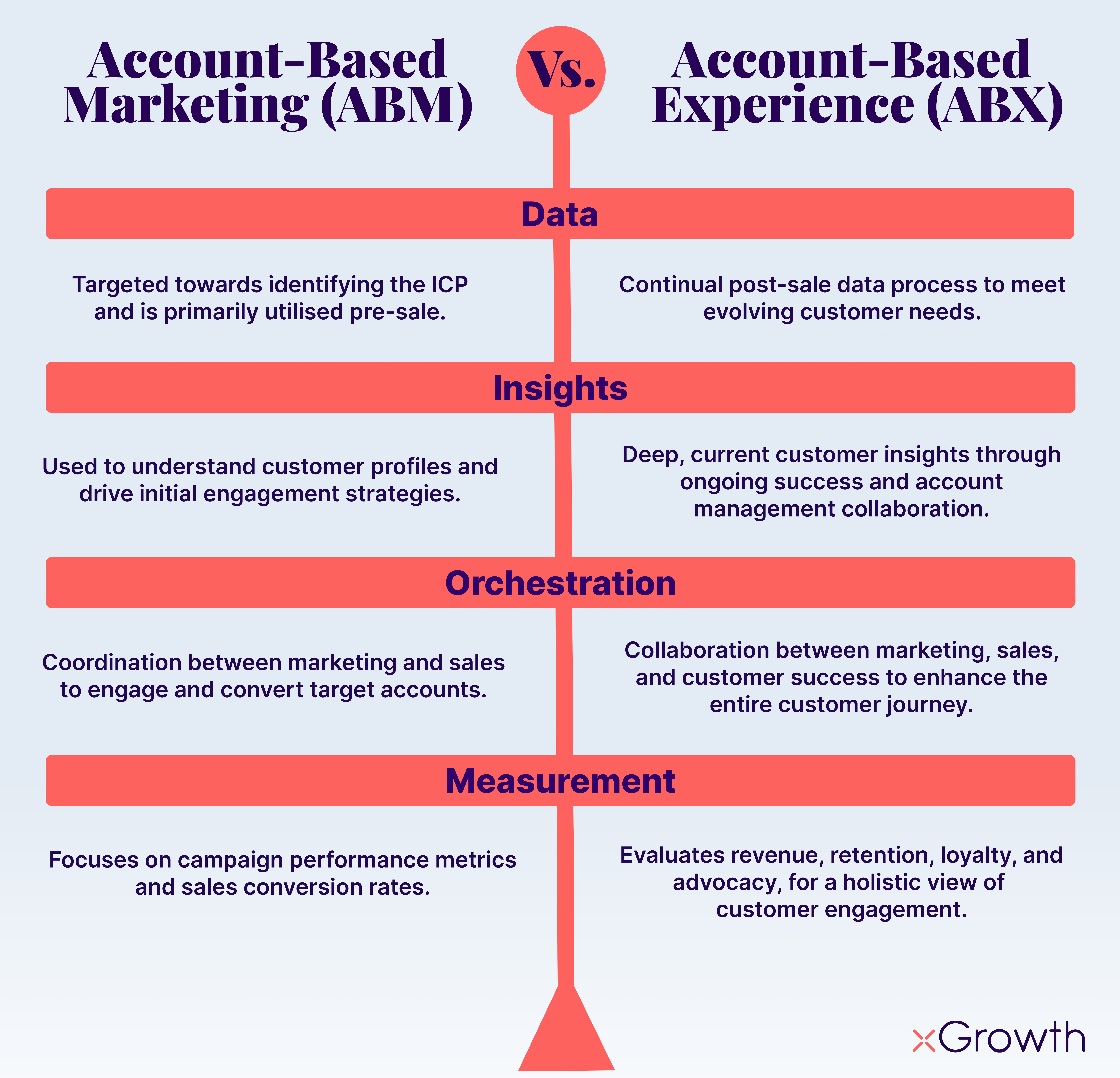 ABX vs ABM: What's the Difference? 