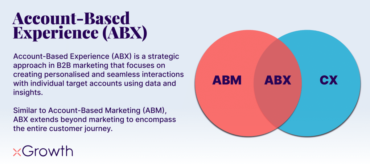 Definition What is ABX (Account-Based Experience)?