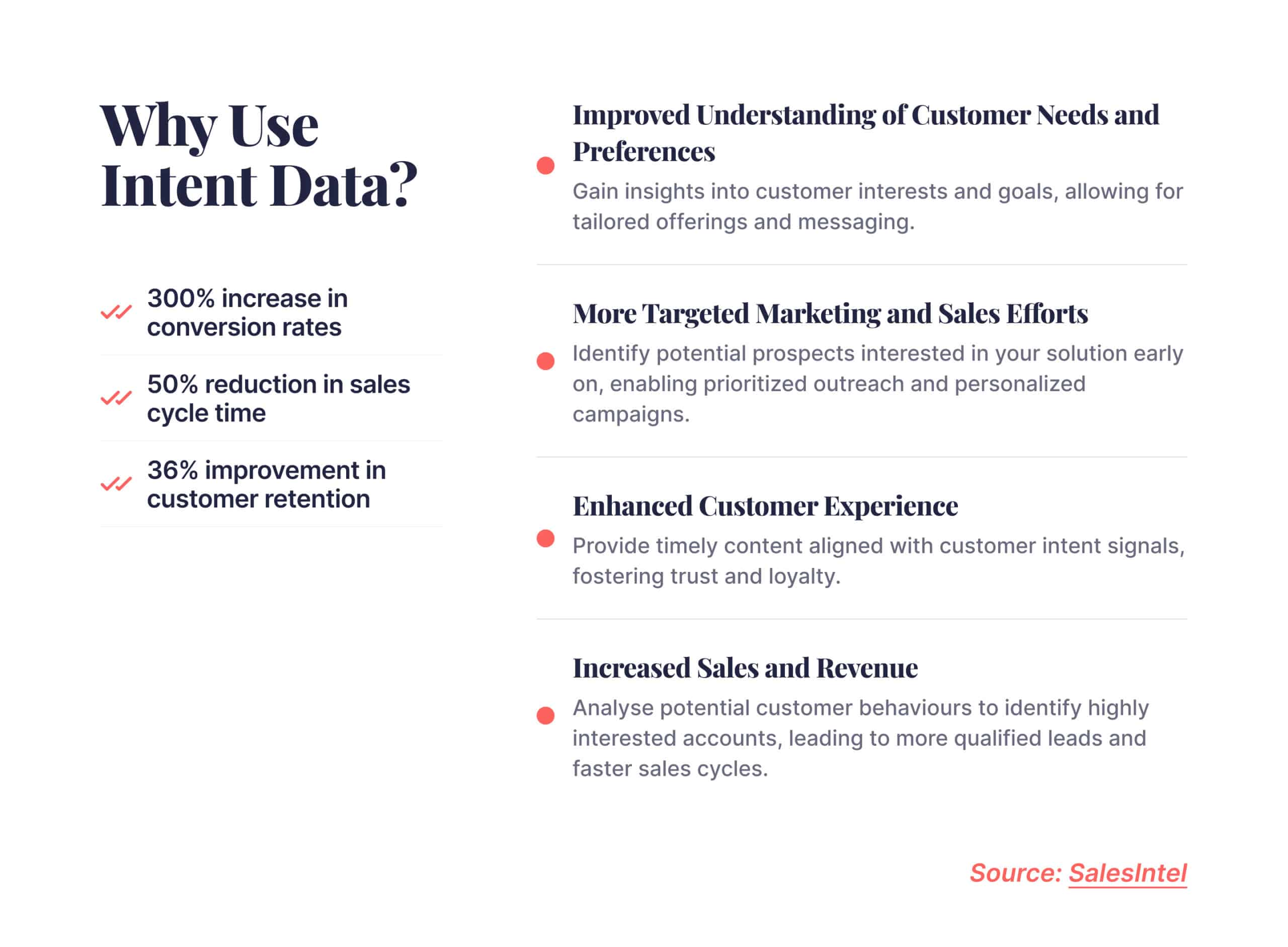 Why Use Intent Data?