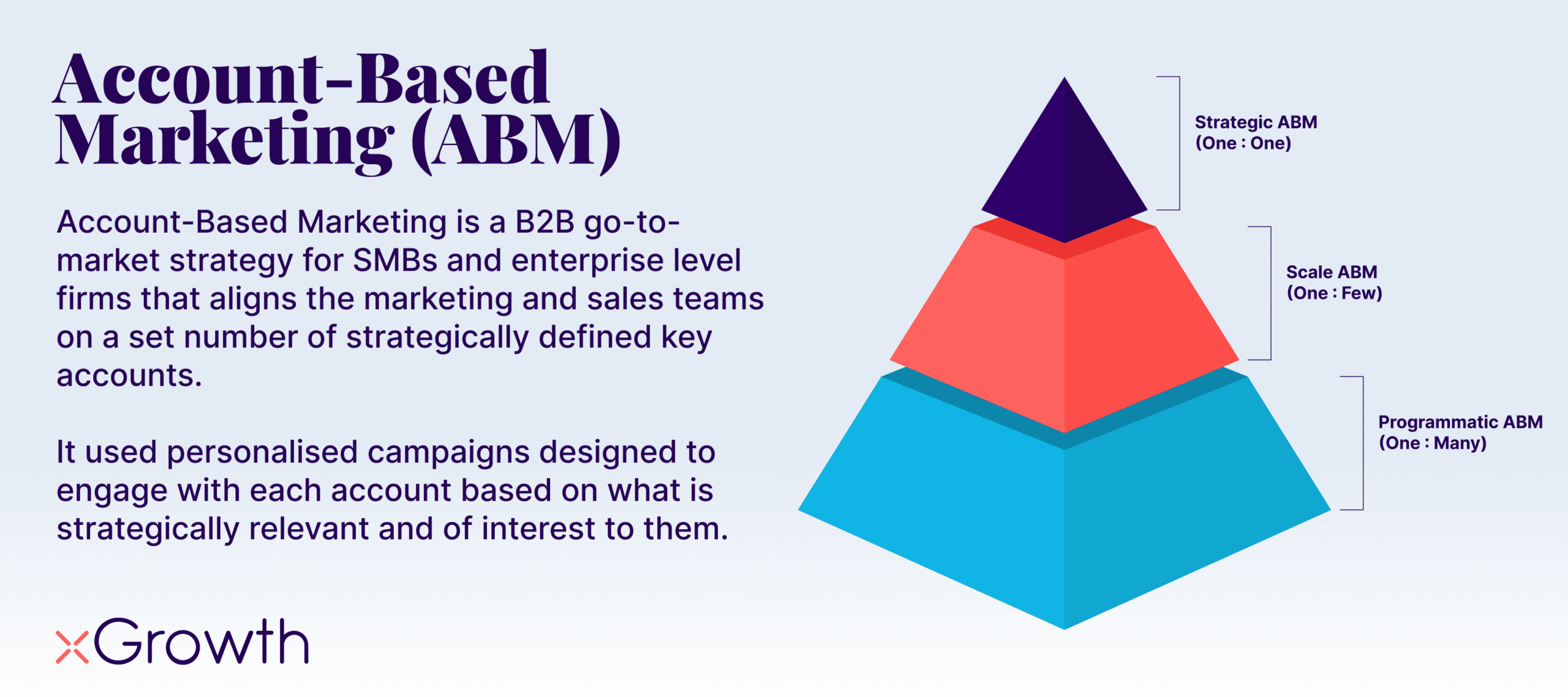 ABM Pillar - Definition Graphic@2x (2)