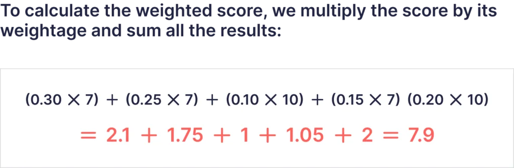 Calculate-weighted-score-1024x335
