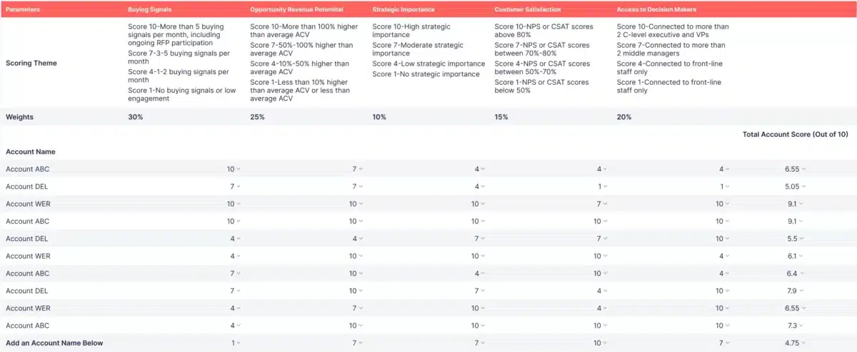 Steps-to-Build-Account-Scoring-Models