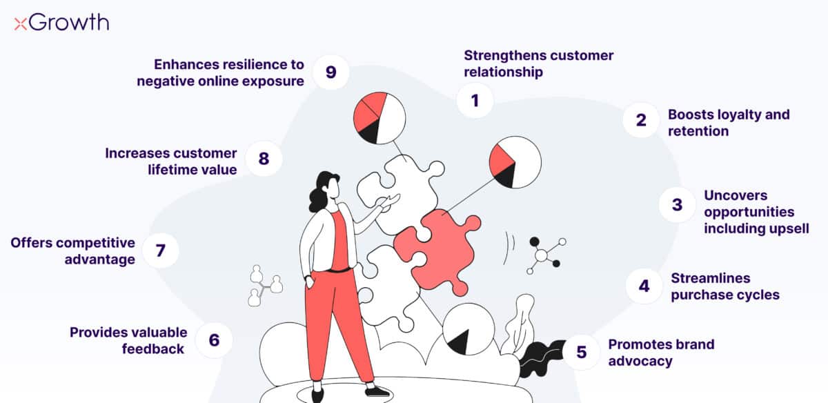 Benefits of Customer Engagement Marketing