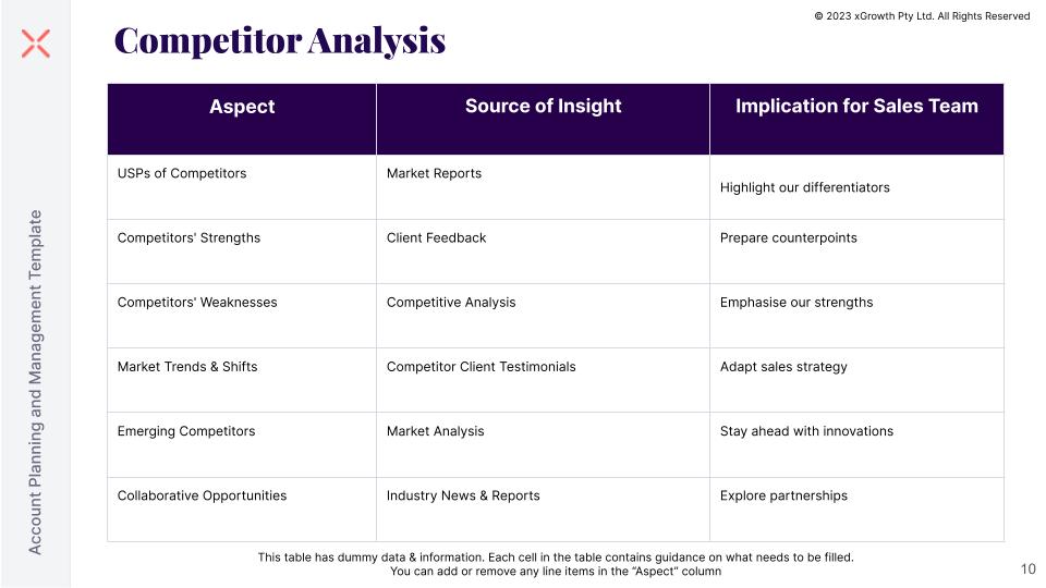 Competitor Analysis
