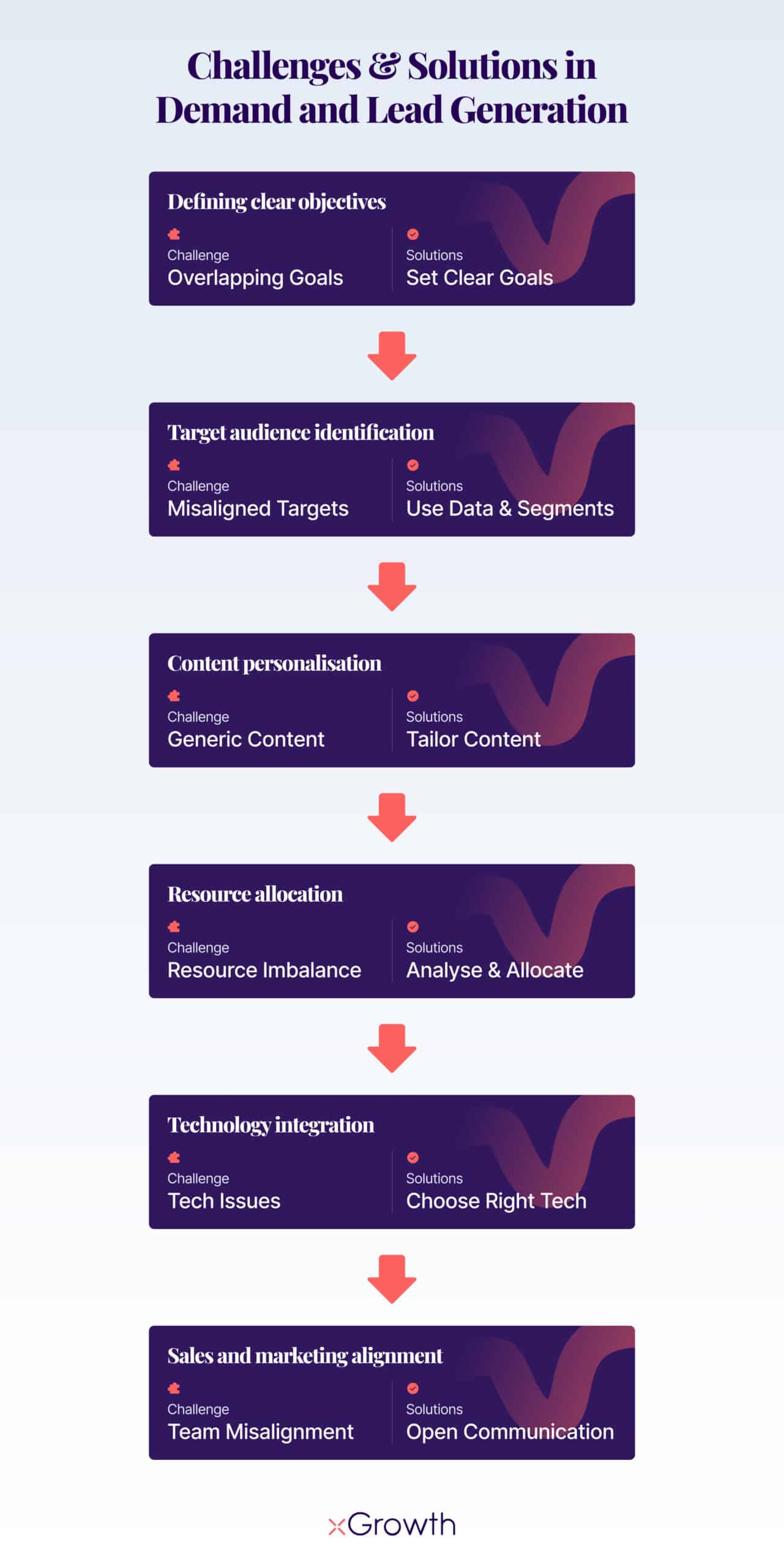 Challenges & Solutions in Demand and Lead Generation