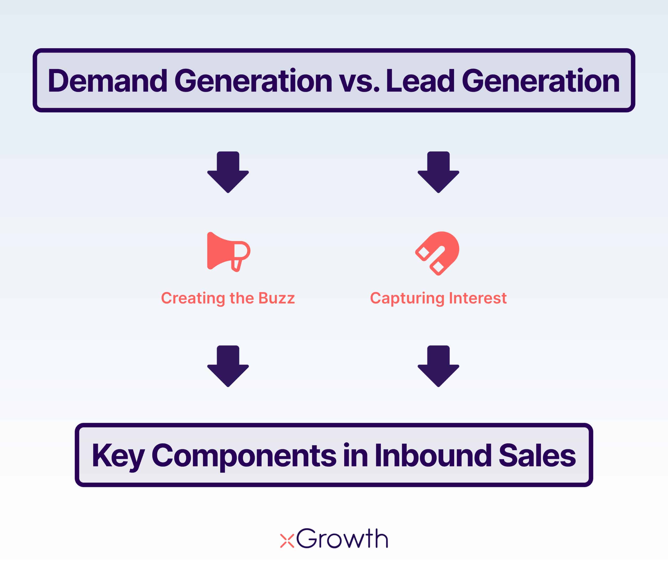 Demand Generation vs. Lead Generation 2@2x
