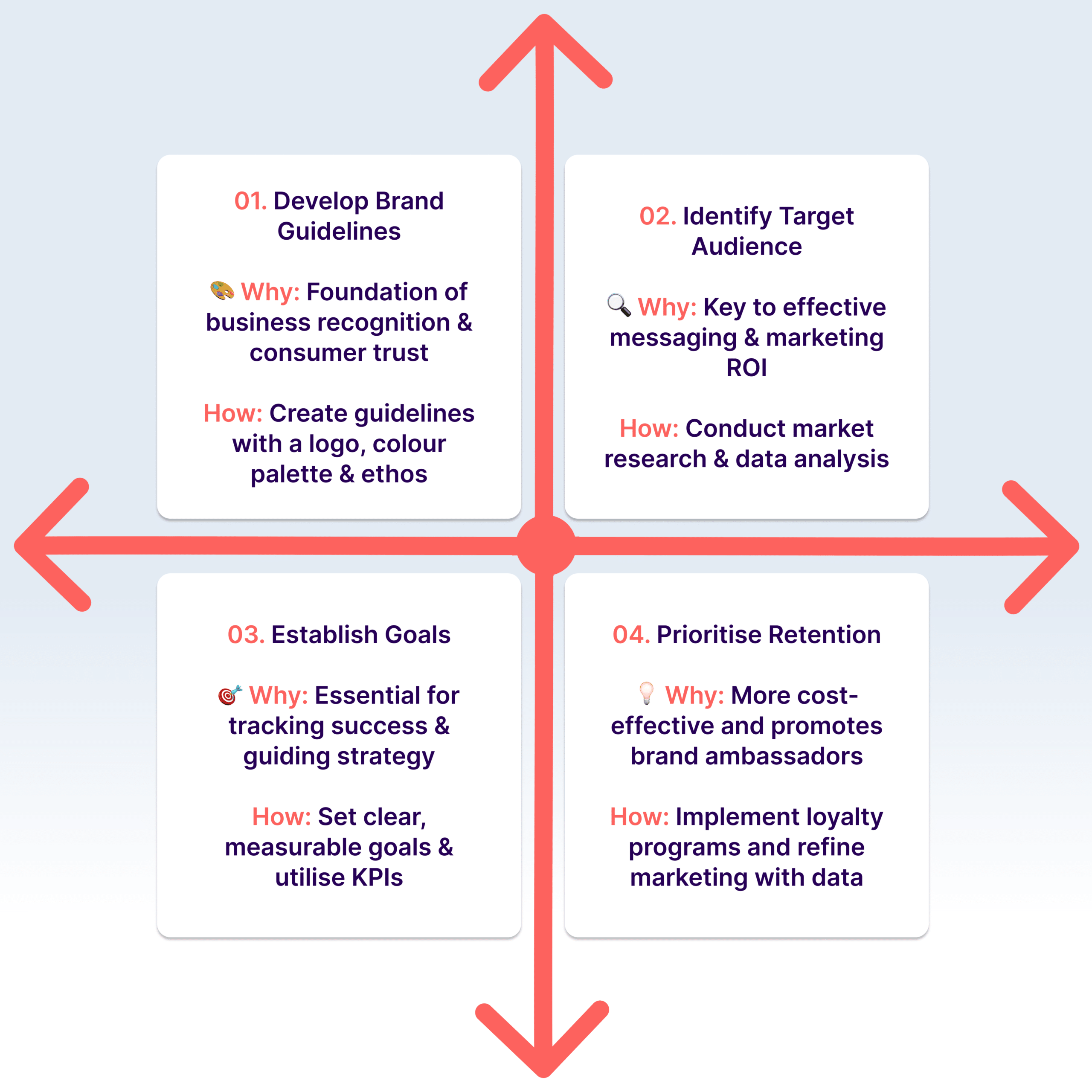 Precision marketing strategy creation