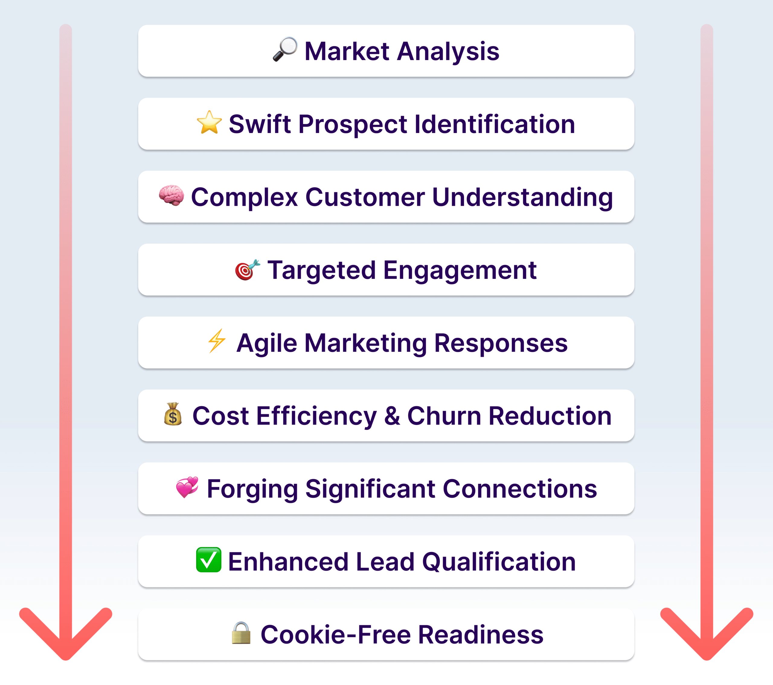 Why Precision Marketing is Important