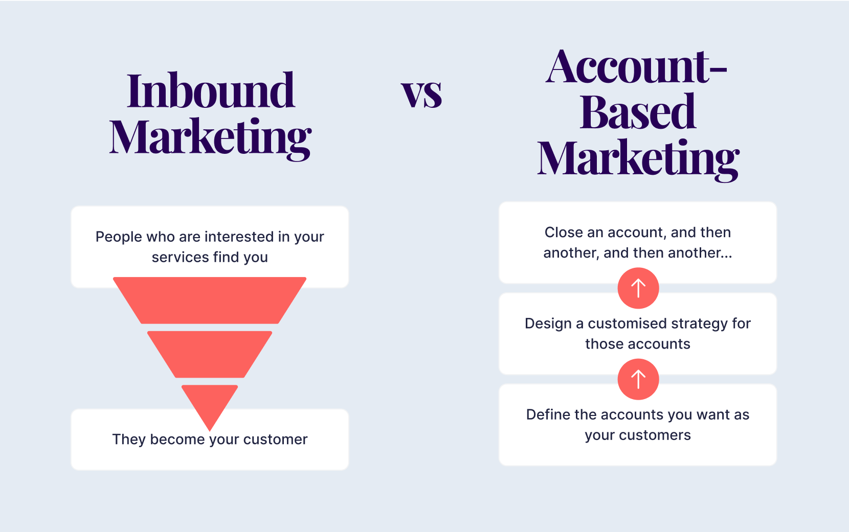inbound-marketing-vs-Account-based-marketing