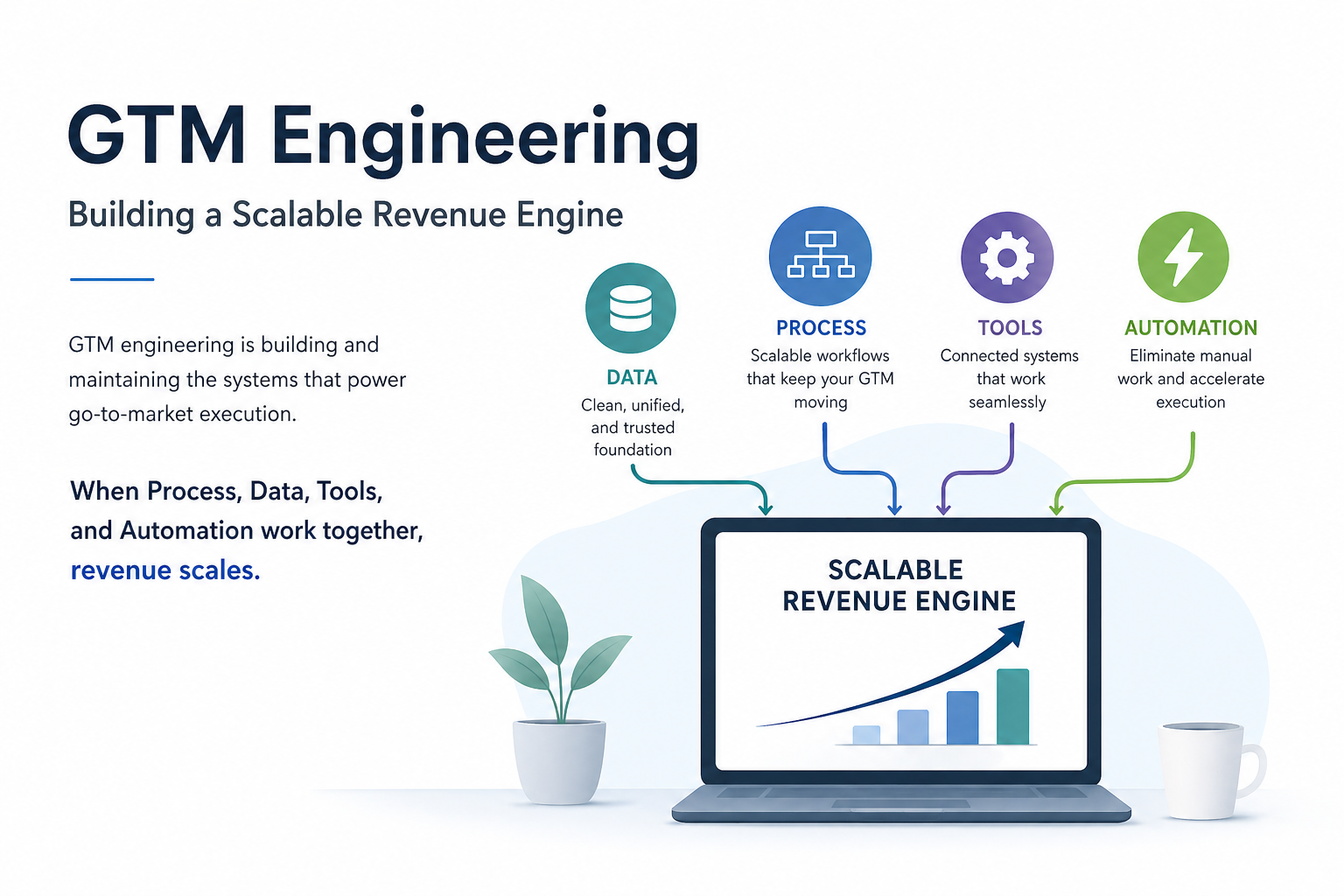 What Is GTM Engineering? How it Builds a Scalable Revenue Engine (and ...
